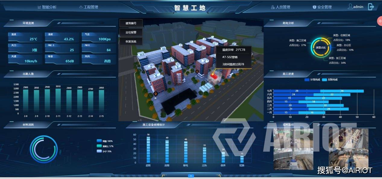 施工管理airiot物聯網平臺已廣泛應用於智慧園區,智慧油田,智慧能源