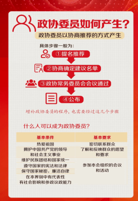 “两会”常识早晓得！ 郑州城轨交通中等专业学校