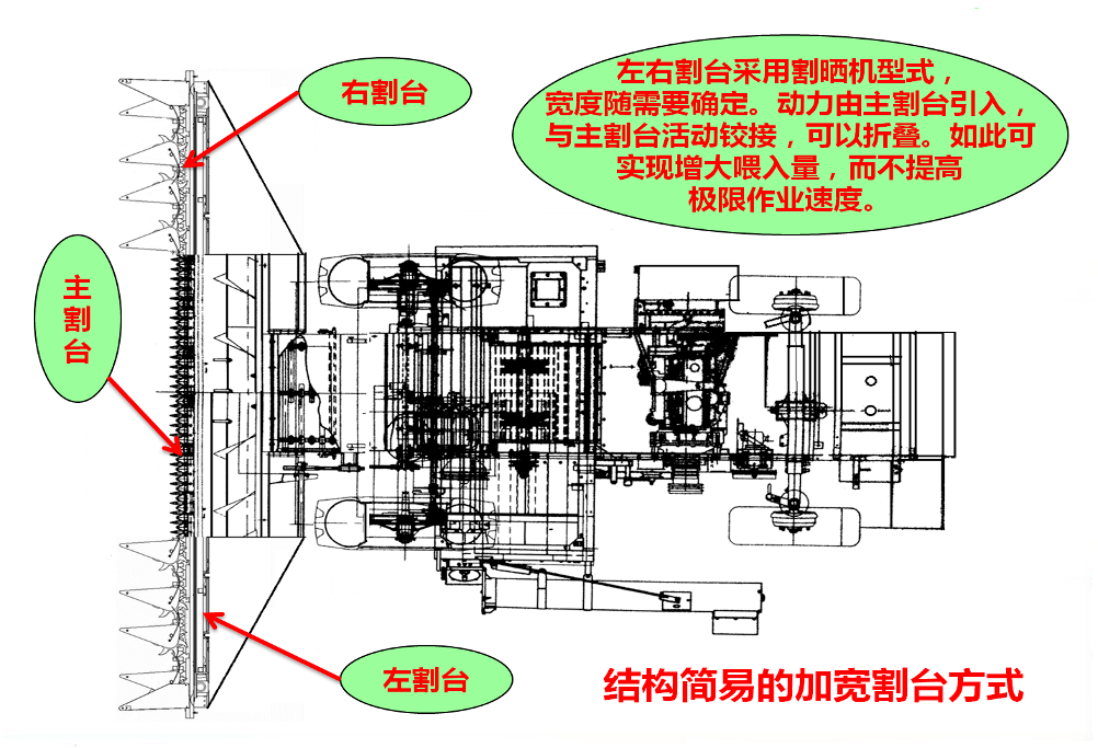 收割机结构组成图片