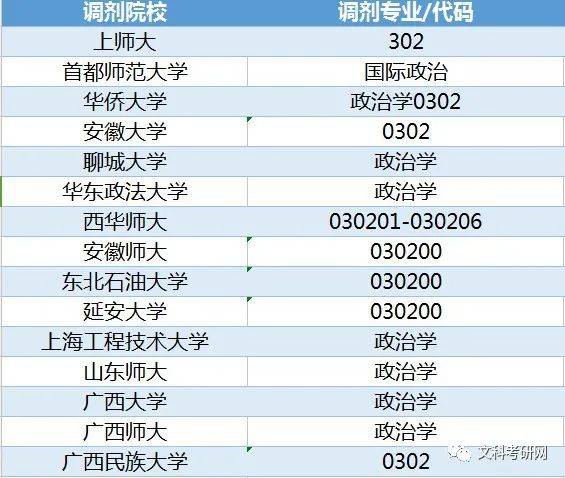 考研调剂！2022复试调剂---政治类考研院校调剂清点