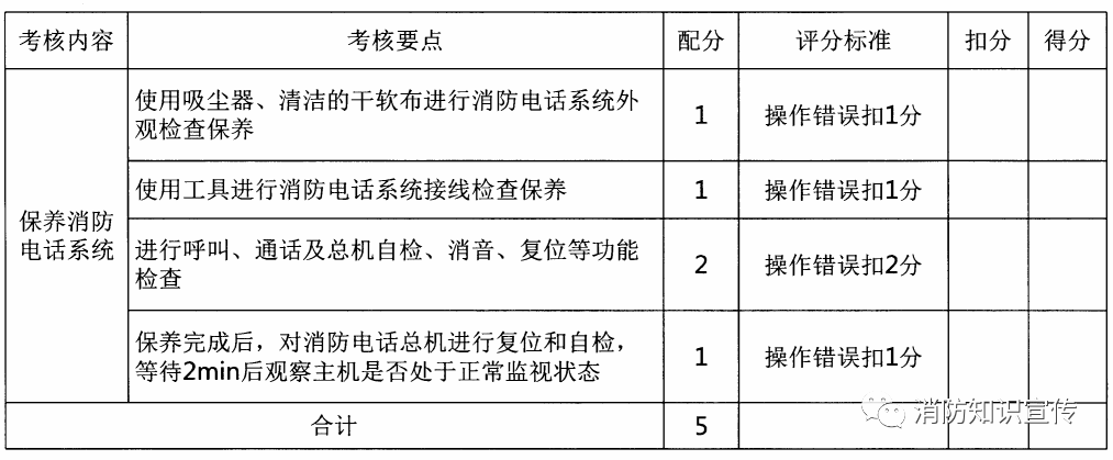 7.消防應急廣播系統保養8.消防電梯擋水,排水設施保養9.