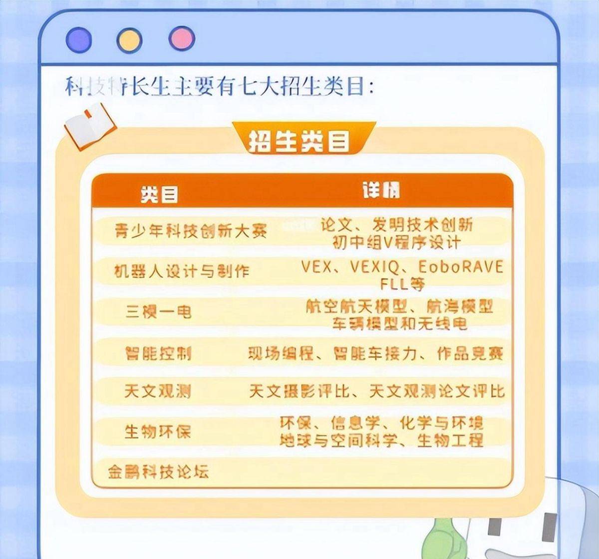好消息：有类特长生可以实现中高考加分，父母越早知道越好_科技_孩子_家长