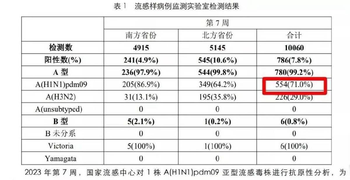 甲流来势汹汹,7天4万人感染,有娃的家长要做好预防