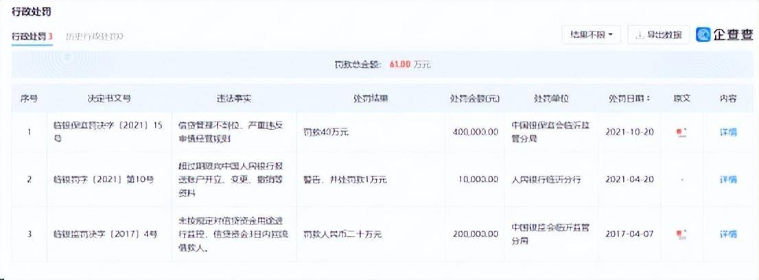 太疯狂了（企查查历史行政处罚和经营纠纷提示信息可以撤销吗？） 第3张