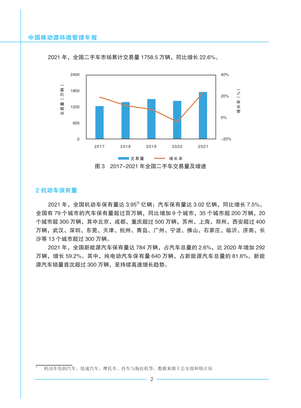 中国挪动源情况办理年报(2022年)(附下载)