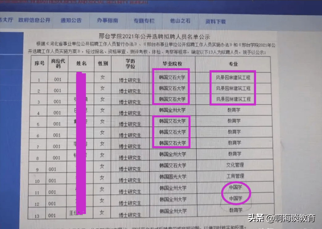 邵阳学院引进水博只是冰山一角,邢台学院去年已经在搞引进了