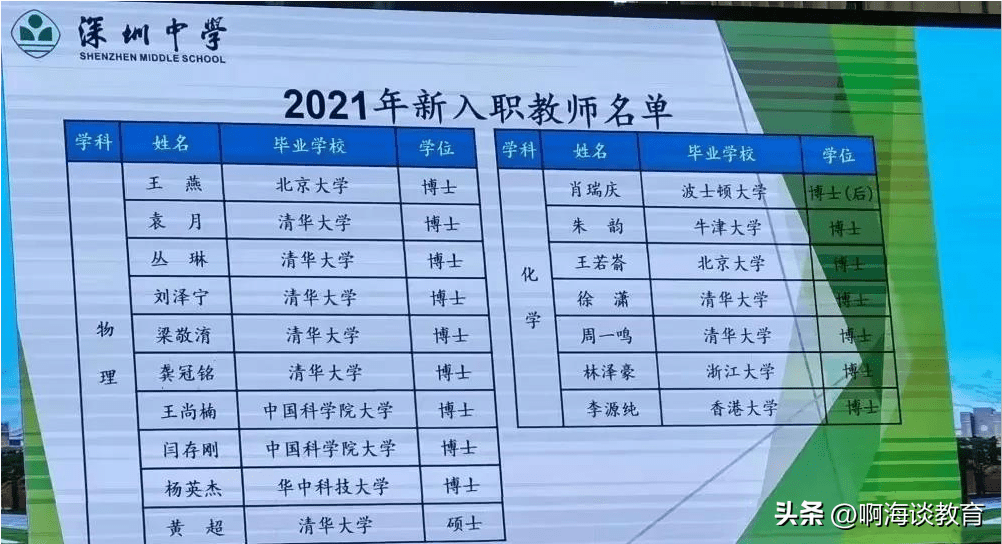 搞顛倒了,博士教高中碩士教本科,山西農大與深中師資