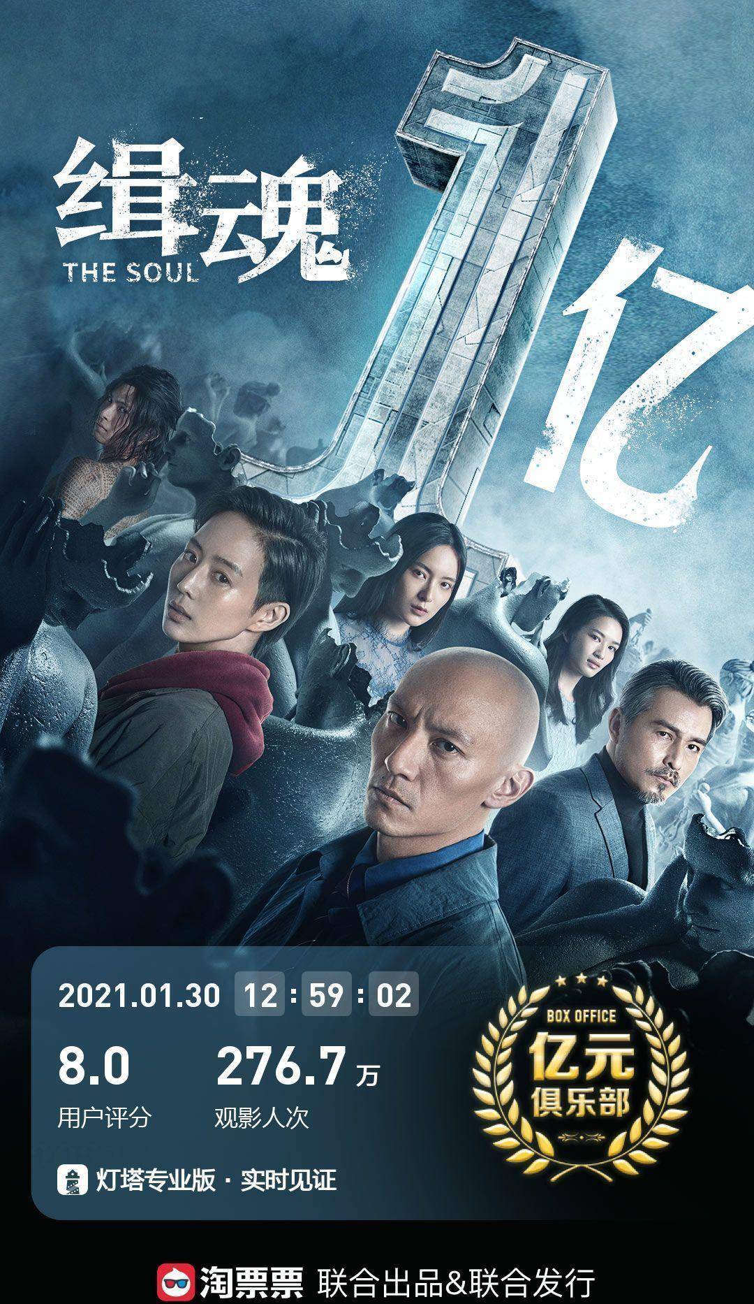 张震《缉魂》票房破1亿，细数这部电影的得与失_搜狐网