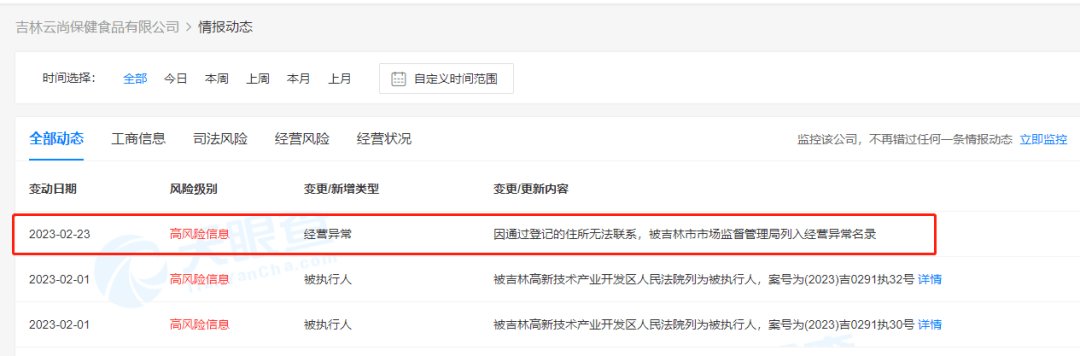 居然可以这样（企查查经营异常和限制消费令信息影响申请高新怎么办怎么清除） 第7张