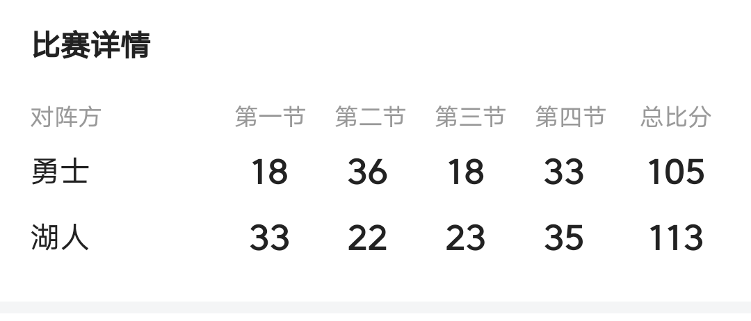 詹姆斯：干得标致！戴维斯爆砍39+8+6率领残阵3杀勇士！