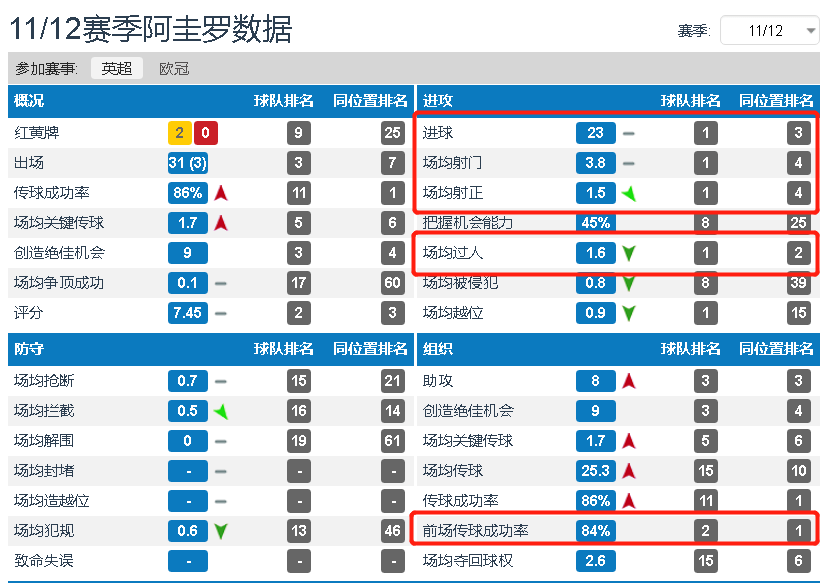 34岁的埃丁