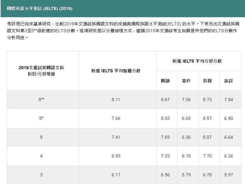 雅思6.5分需要多少词汇量?_雅思65分需要多少词汇量英语