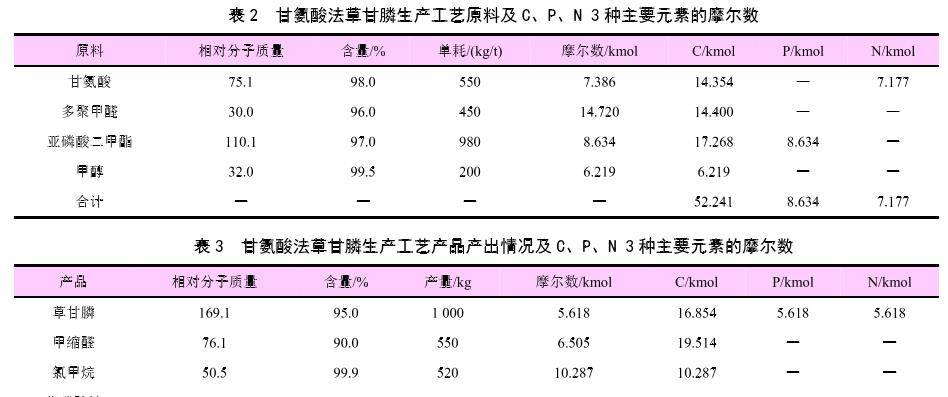 甘草磷除草剂_甘草磷除草剂使用说明_磷剂甘草除草剂有哪些