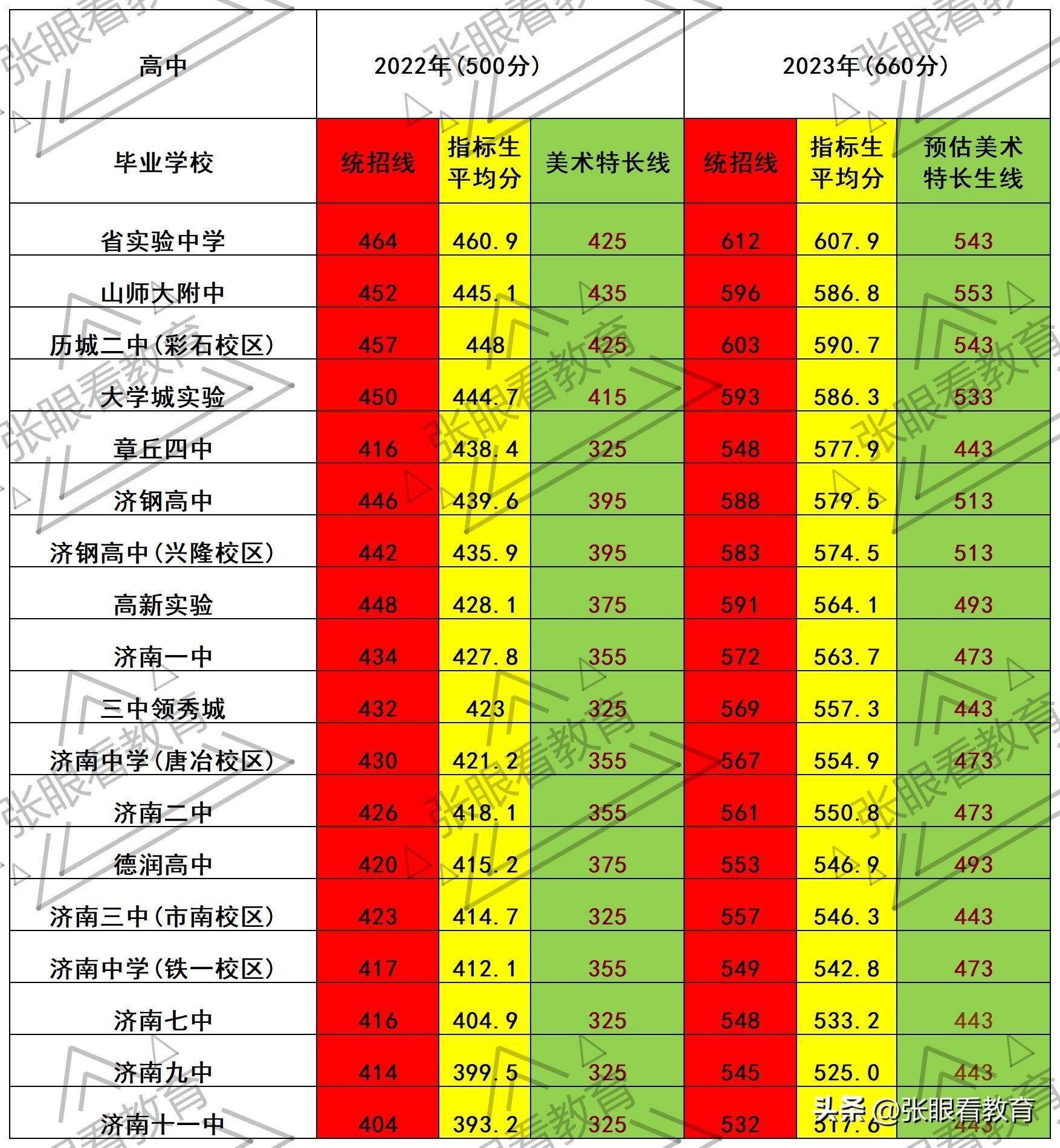 一篇读懂（高中录取分数线最低的学校）兰州市录取分数线最低的高中 第1张