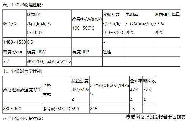 4542密度x5crnicunb16-4机加工性能_高温_合金_in