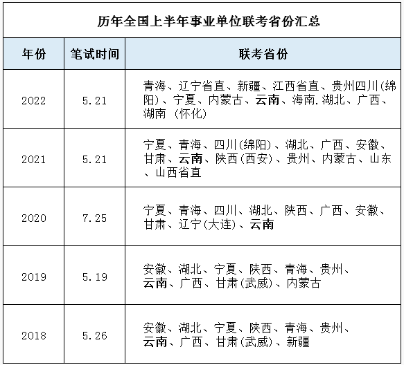 学到了吗（2023年上饶事业单位考试时间）2021年江西上饶事业单位考试时间 第9张