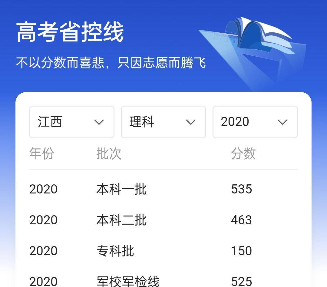 2023年高考成績逐漸出爐,雲南等省錄取分數線公佈,你上線了嗎?