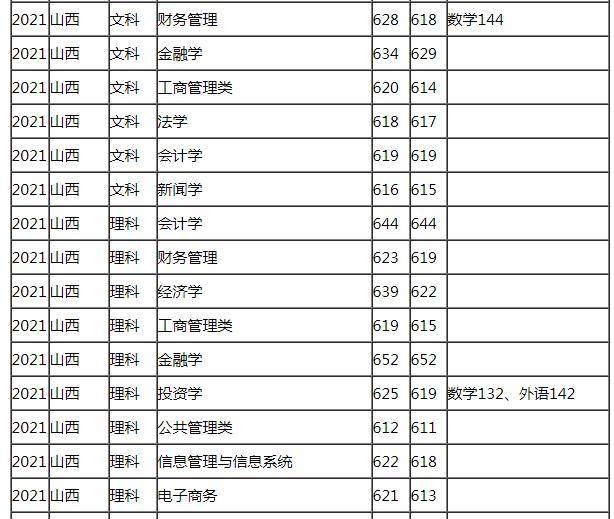 未来10年内，这5个志愿会更火爆，其中2个专业很冷门，有你专业吗
