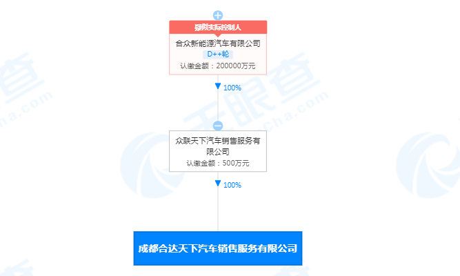 哪吒汽车在成都成立销售公司