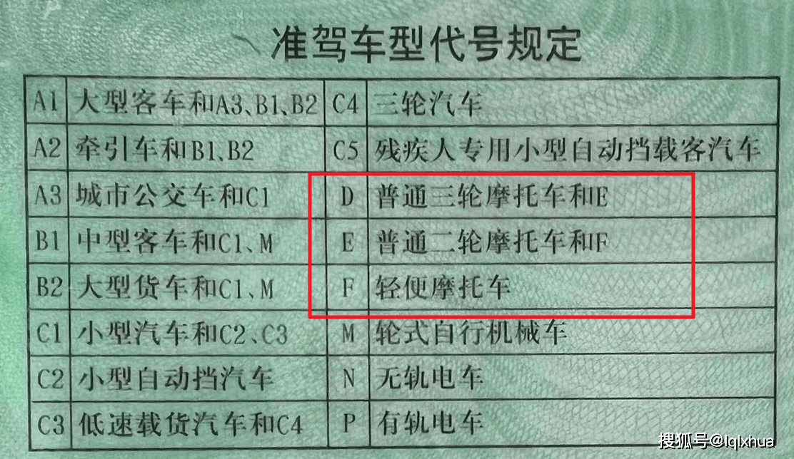 我们知道 d驾照是摩托车驾照类型的最高等级,它可以同时使用ef两种