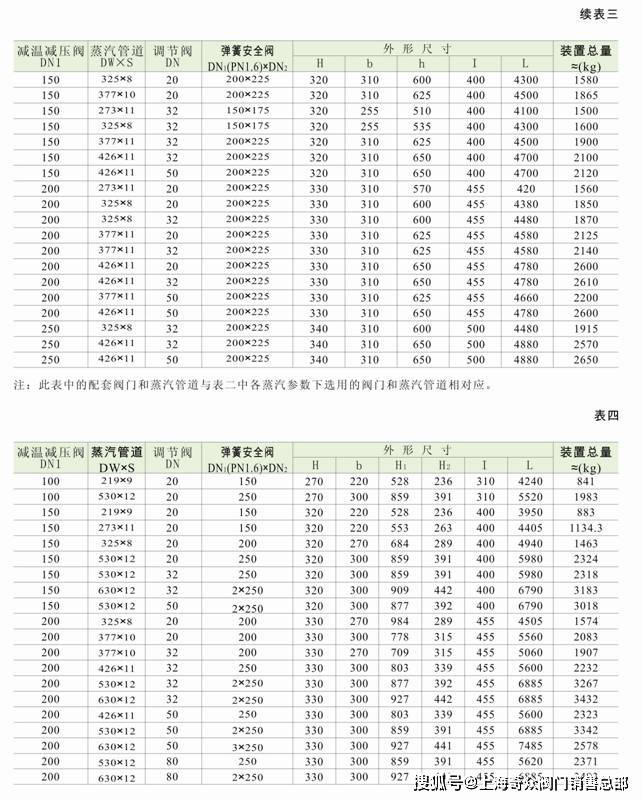 WY系列减温减压装置