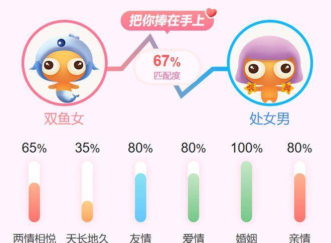 双鱼女与十二星座的配对情况_爱情_女人_天蝎座