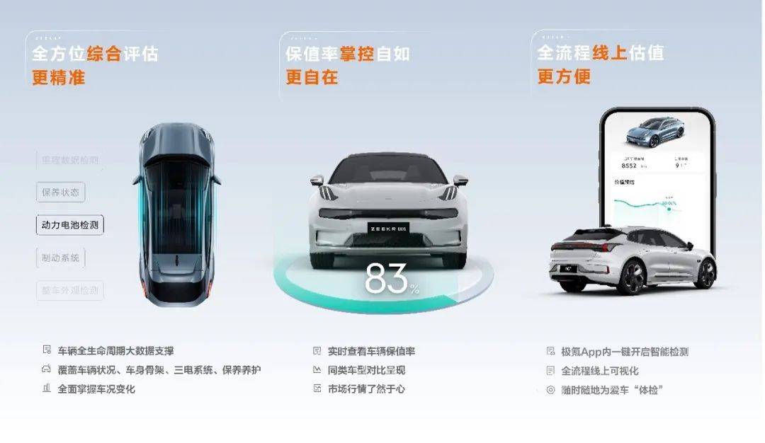 极氪用数字化赋能二手车交易 新能源二手车或迎变革_搜狐汽车_搜狐网