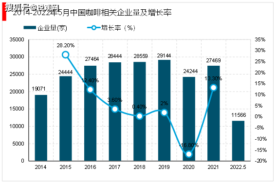 2023年咖啡行业市场发展趋势分析:咖啡产品逐渐丰富咖啡液成行业新