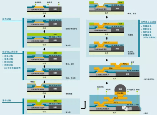 wlcsp晶圆级芯片封装技术_die_尺寸_工艺