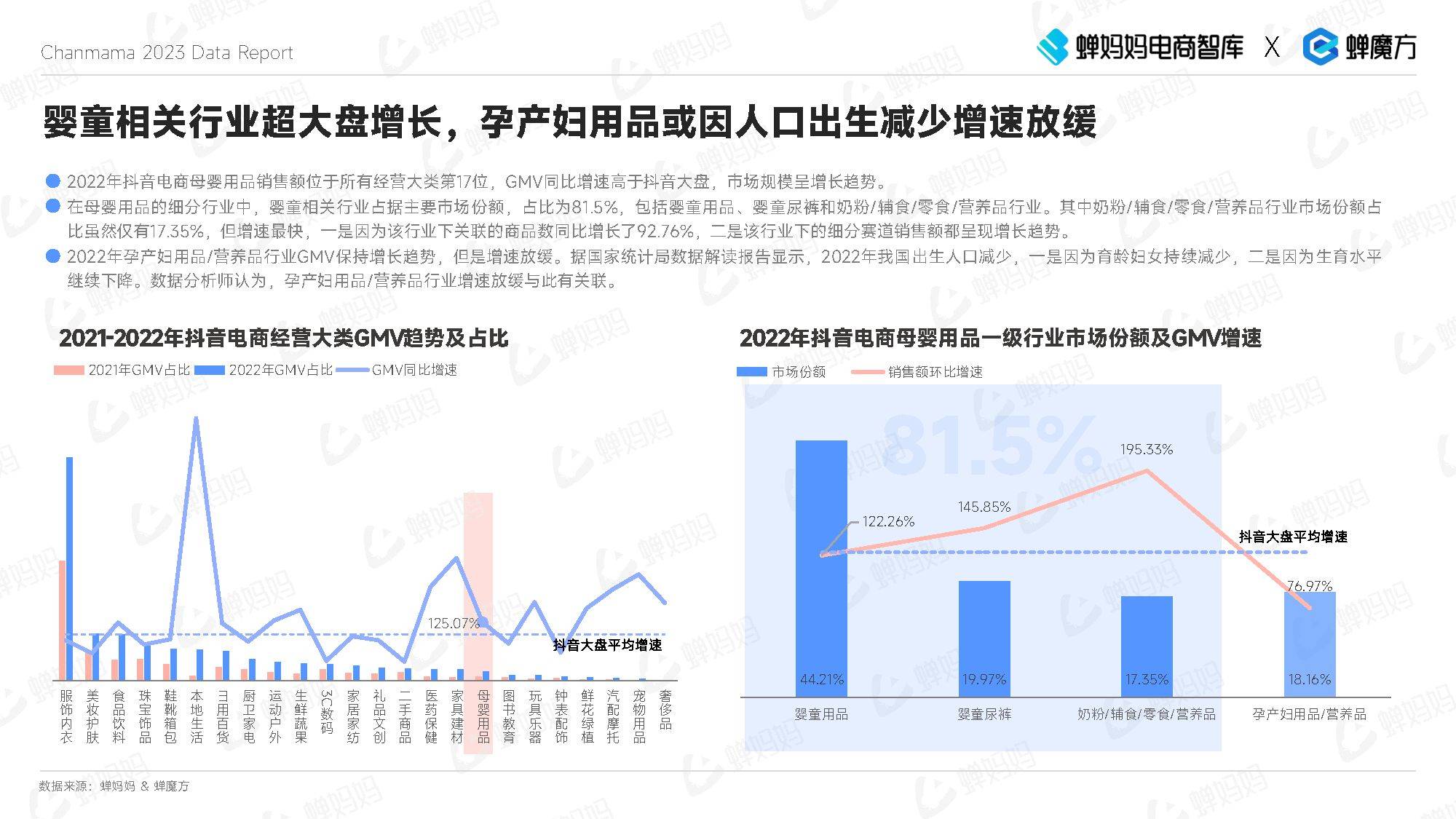 抖音电商母婴用操行业陈述(2023年3月)（附下载）