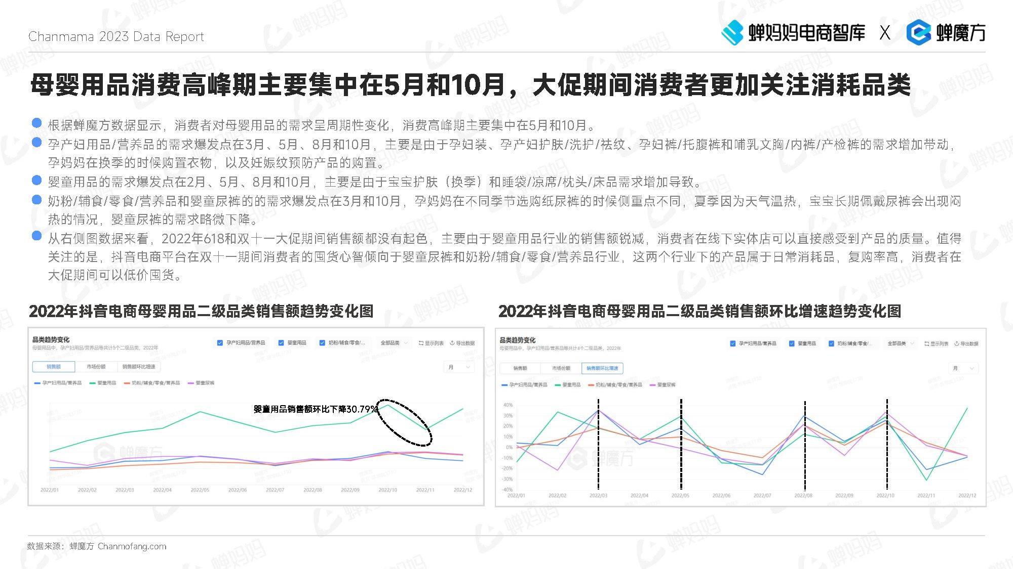 抖音电商母婴用操行业陈述(2023年3月)（附下载）