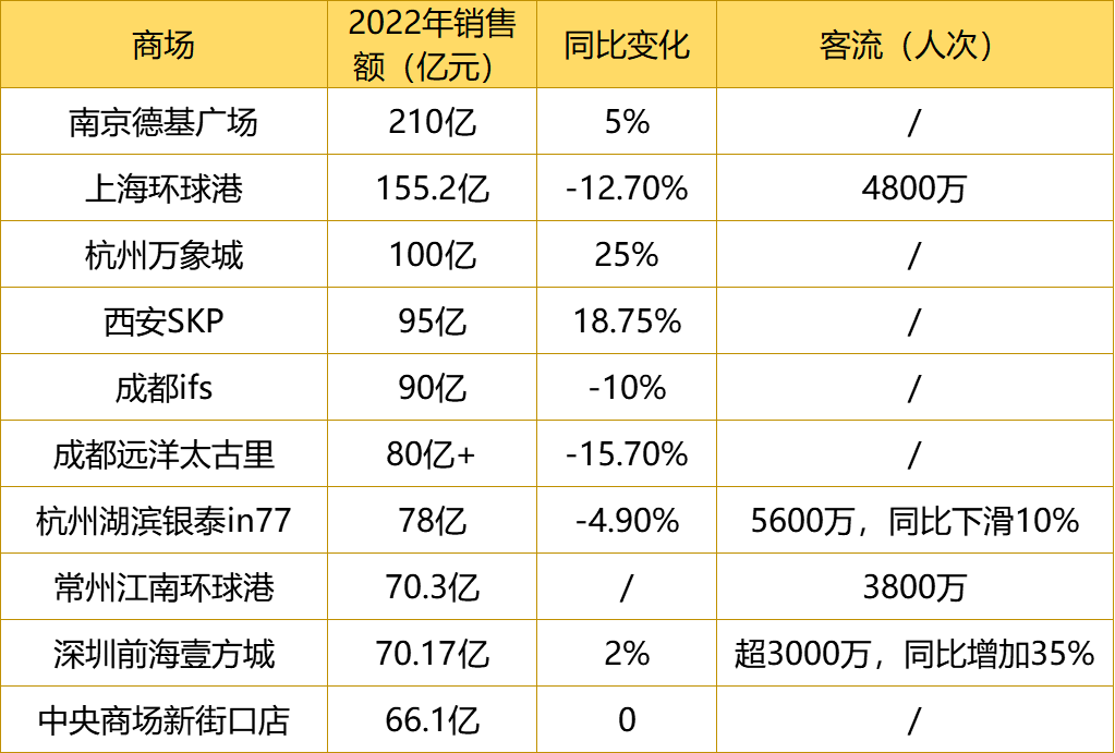 首饰年销售额(首饰年销售额怎么计算)