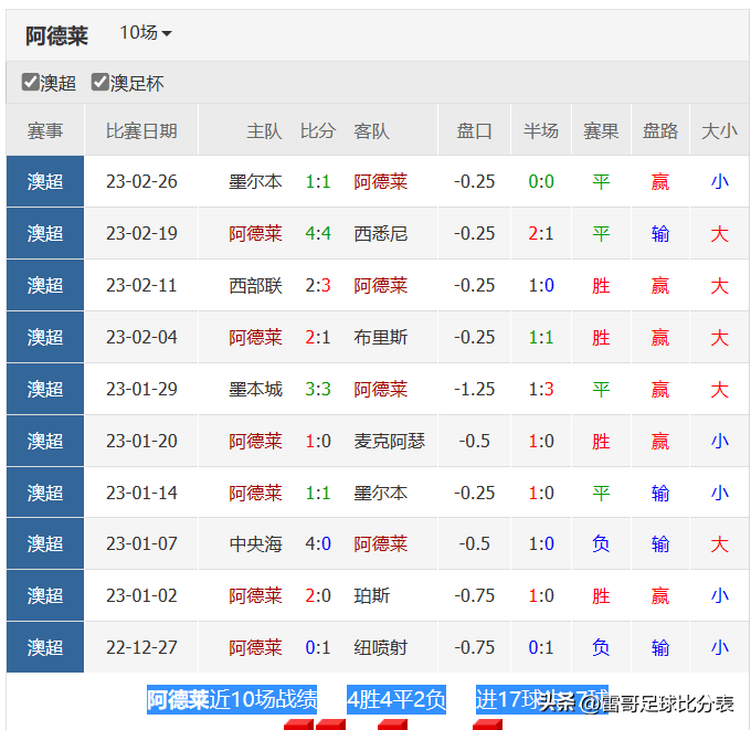 澳超比赛-阿德莱德联vs墨尔本城 日职-横滨水手vs广岛三箭