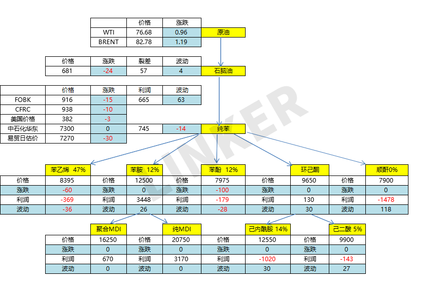 苯乙烯产业链图片