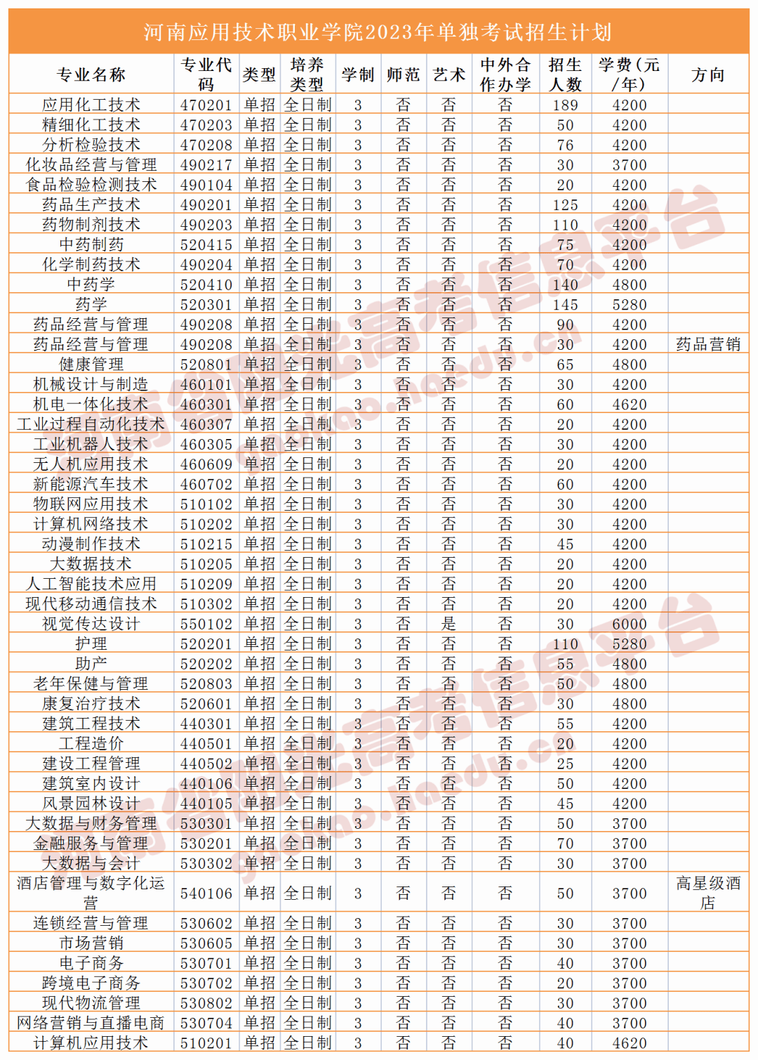 信阳师范学院毕业证图片