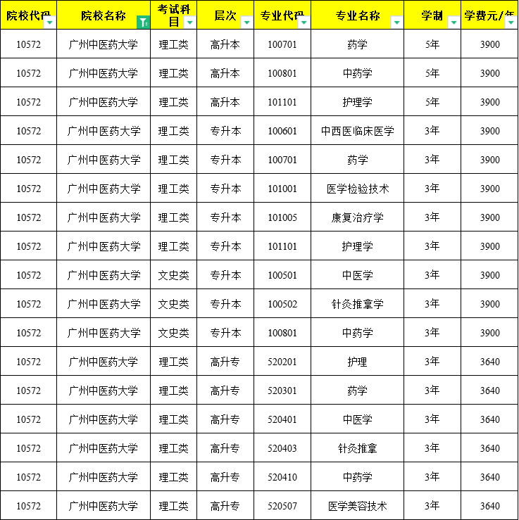 廣州中醫藥大學成人高考報名介紹及收費標準_教育_專業_國家衛生部