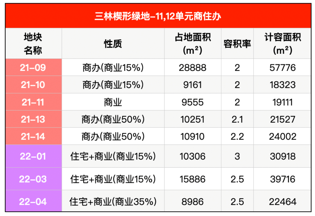 三林滨江又有大动作!