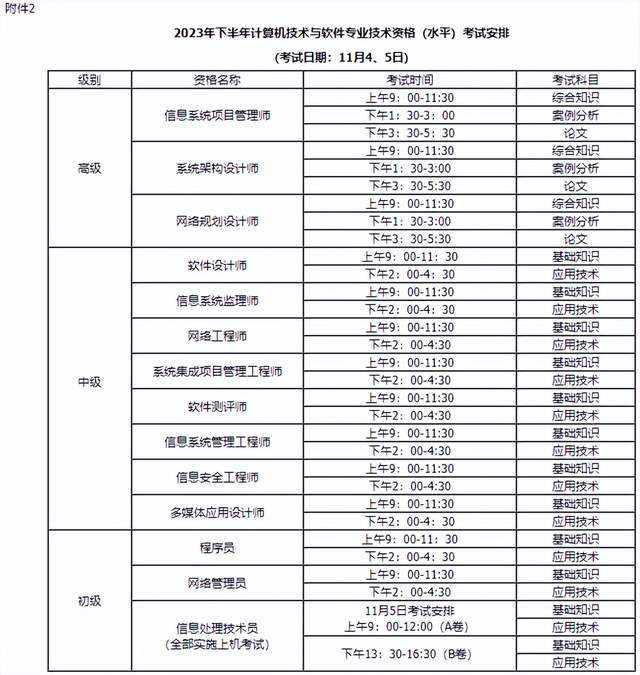 一看就会（内蒙古高考分数线2023）内蒙古高考分数线2020一本,二本,专科各学校 第3张