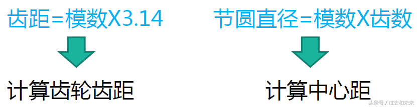 非标机械设计工程师链传动与齿轮传动讲解_直径_链条_链轮