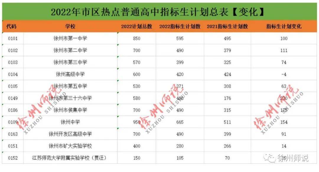 2021年徐州一中招生_徐州一中招生简章2020_徐州一中招生