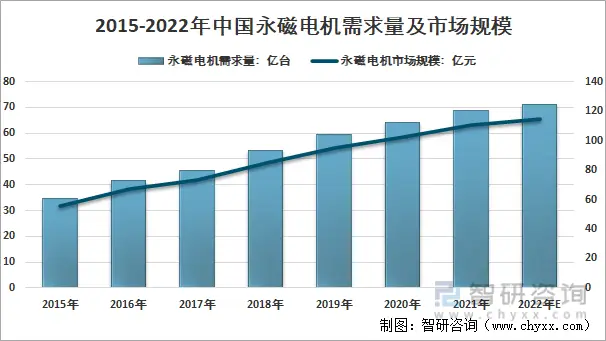 永磁电机：布局多元，迎全面崛起未来