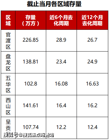 昆明房價2023年最新房價走勢圖_大中城市_銷售價格指數_二手房