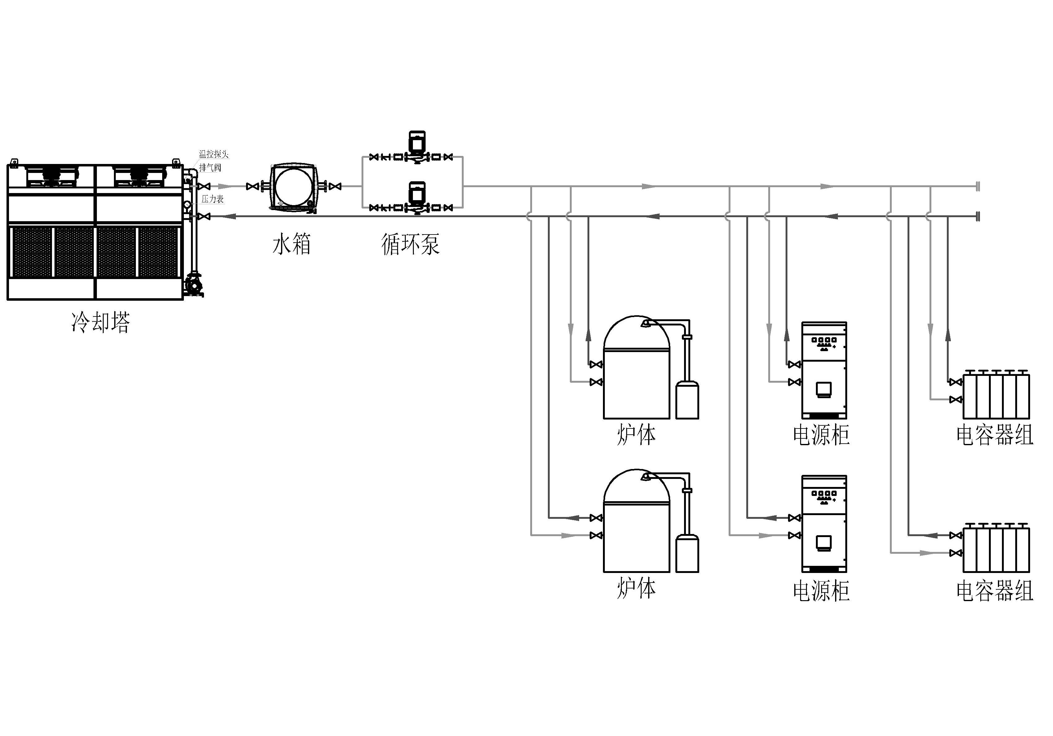冷却塔循环水泵系统图图片