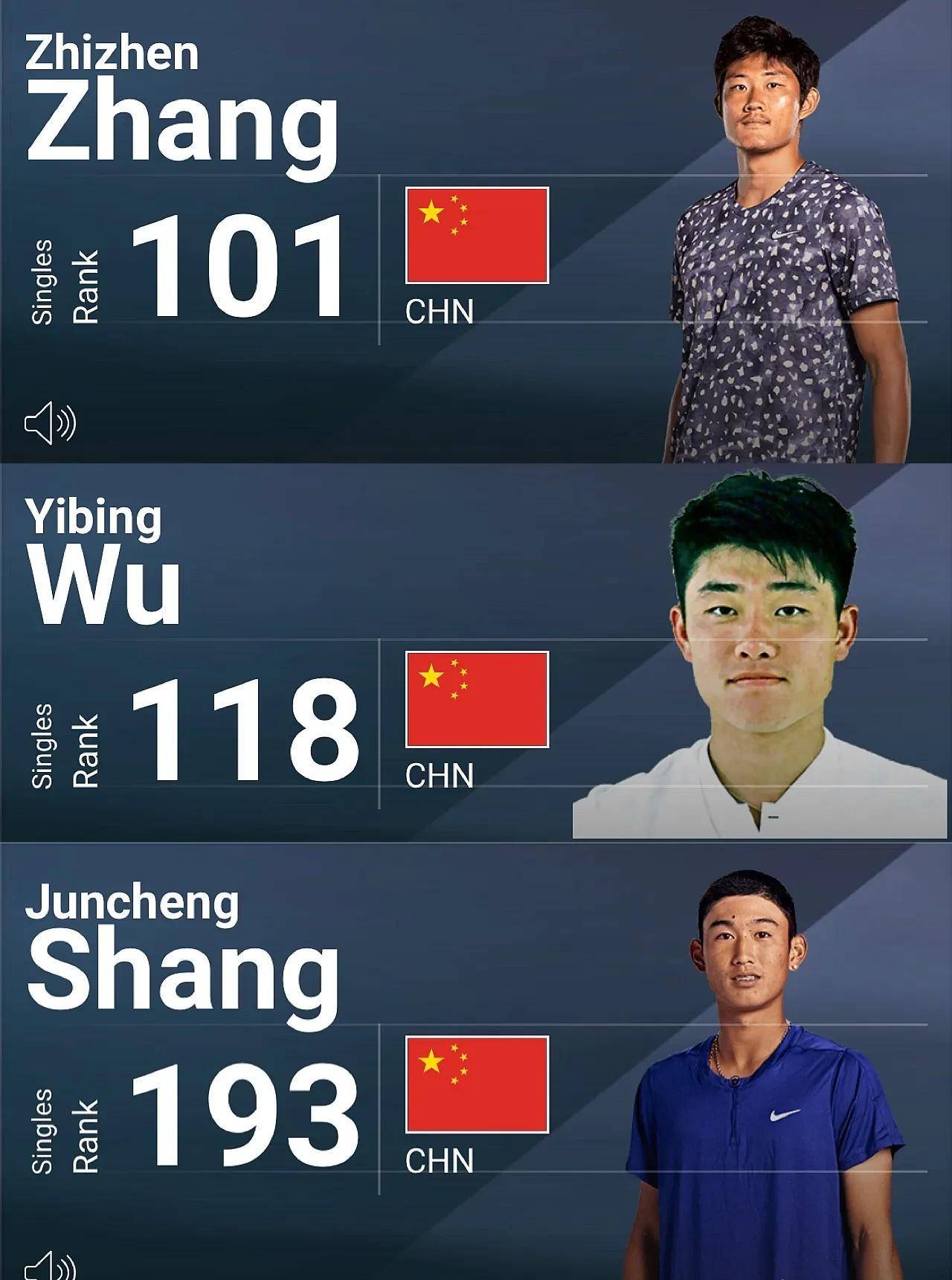 2023赛季我们网球运动员收入排行_张帅_奖金_郑钦文