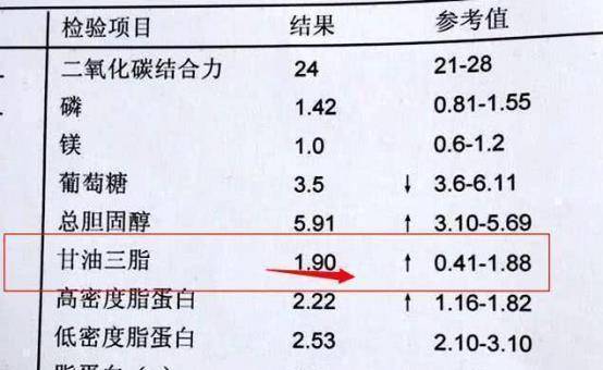 7mmol/l,数值大于2.26mmol/l,就可以诊断高脂血症.