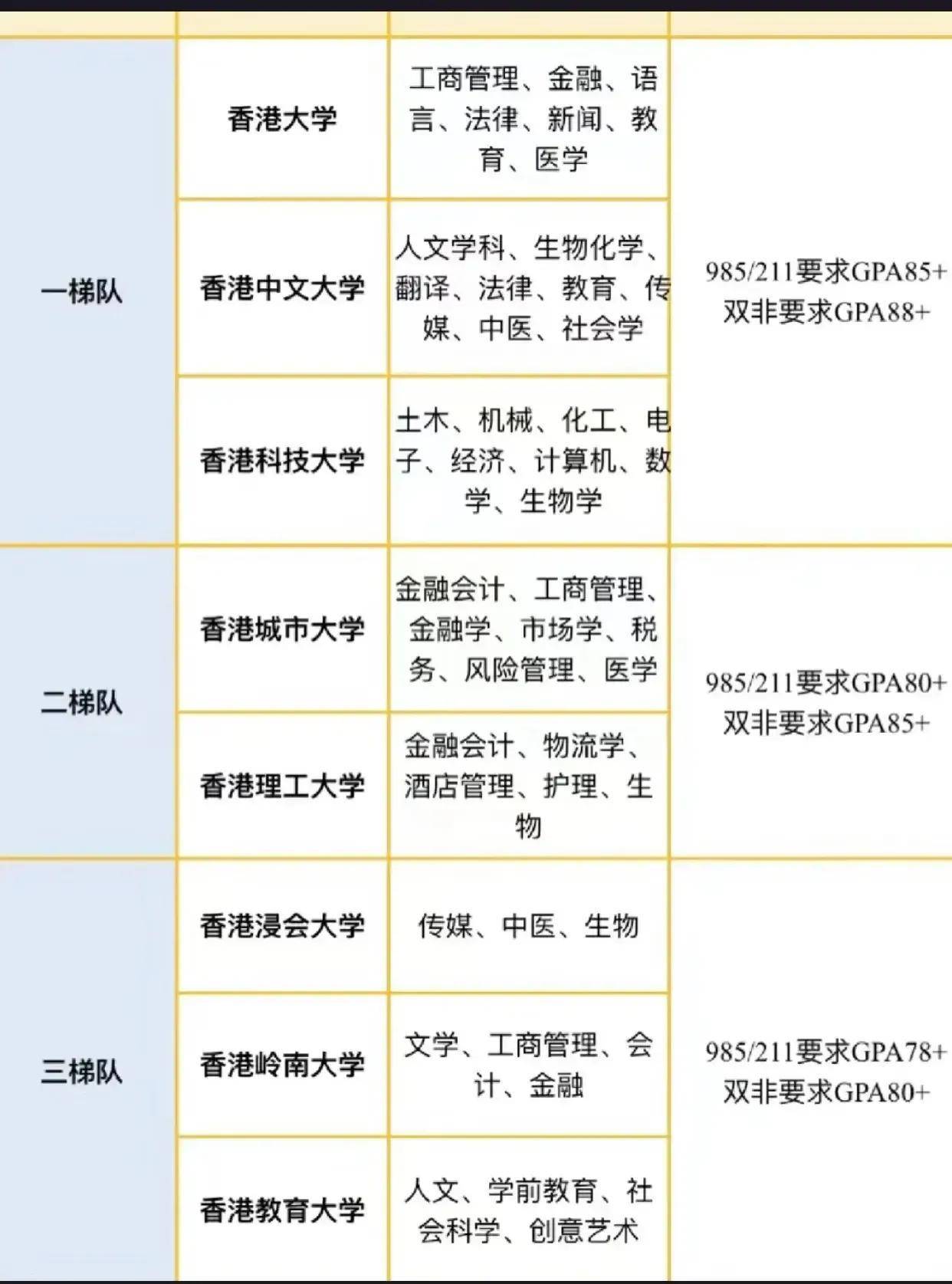 2023qs世界大學top100,排名情況如下:香港大學第21名,香港中文大學第