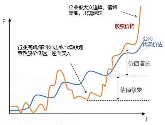 近5年收益翻一倍多 第5张