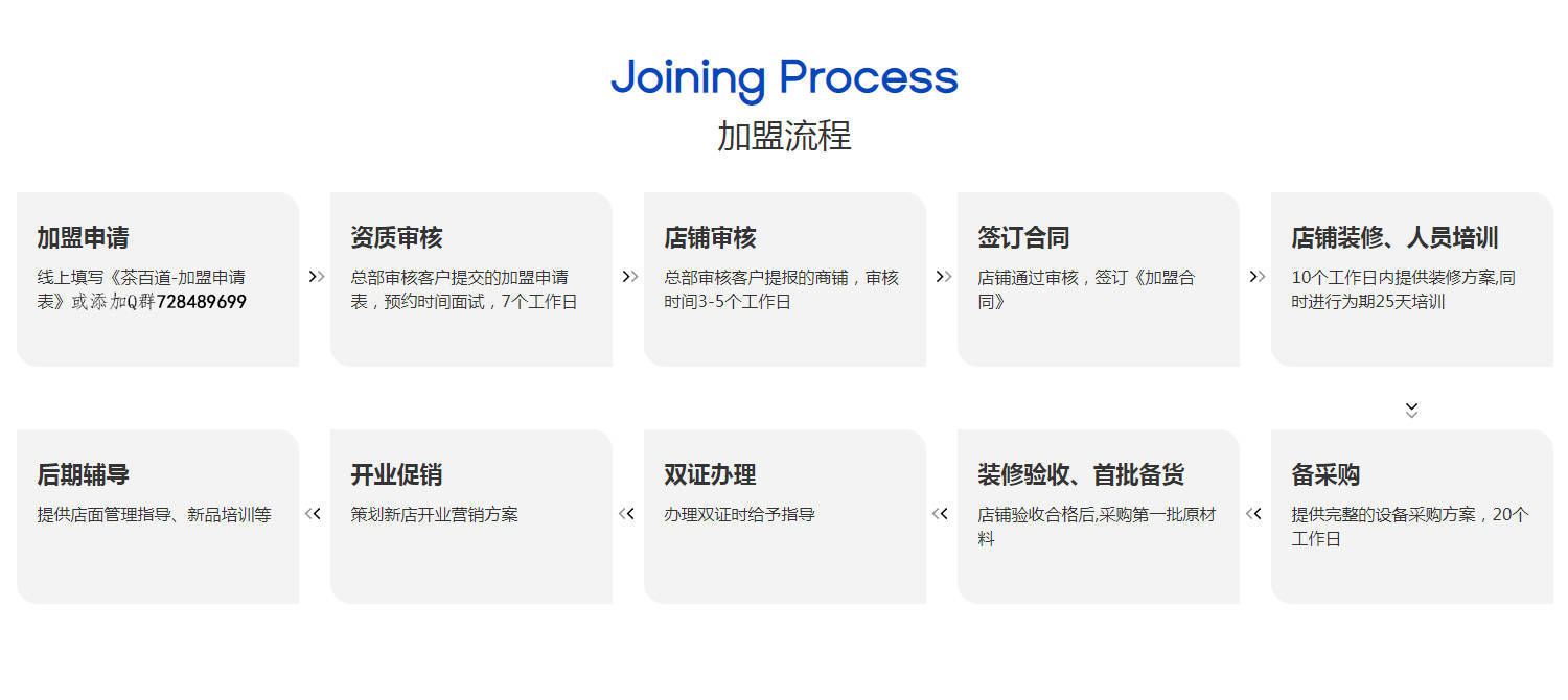 茶百道加盟费及加盟条件2023