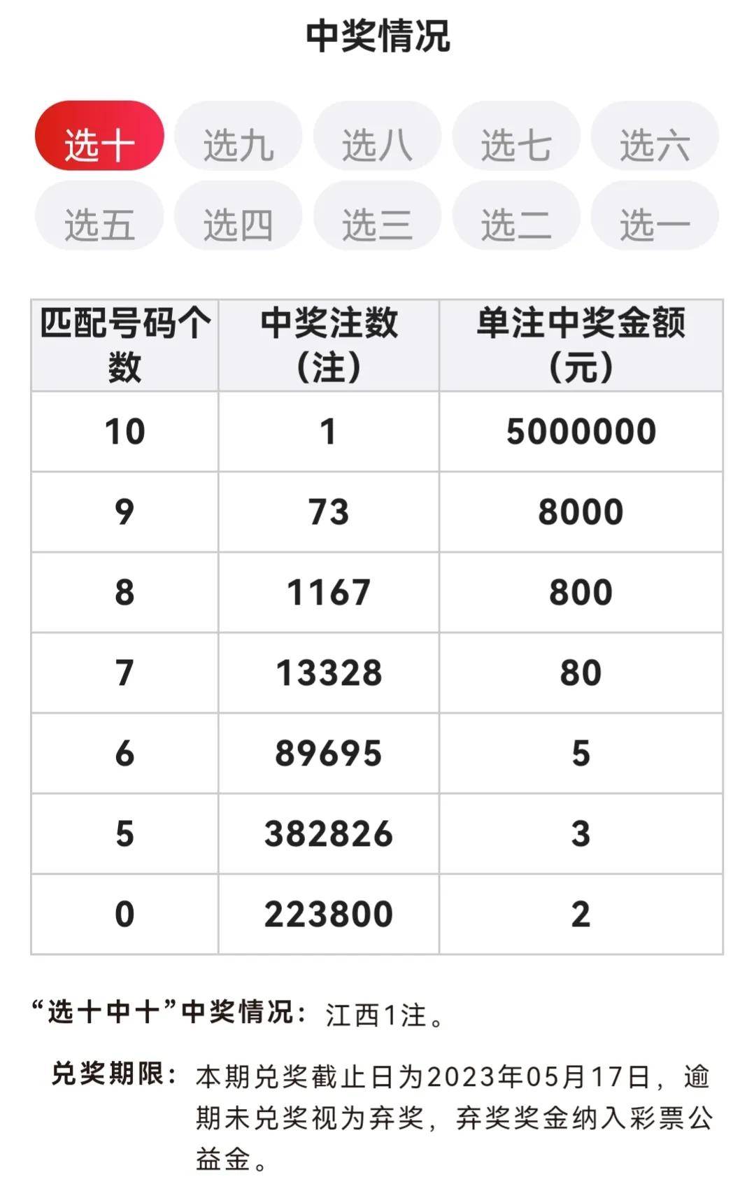 快樂8天天開獎,天天開心天天中獎.返回搜狐,查看更多