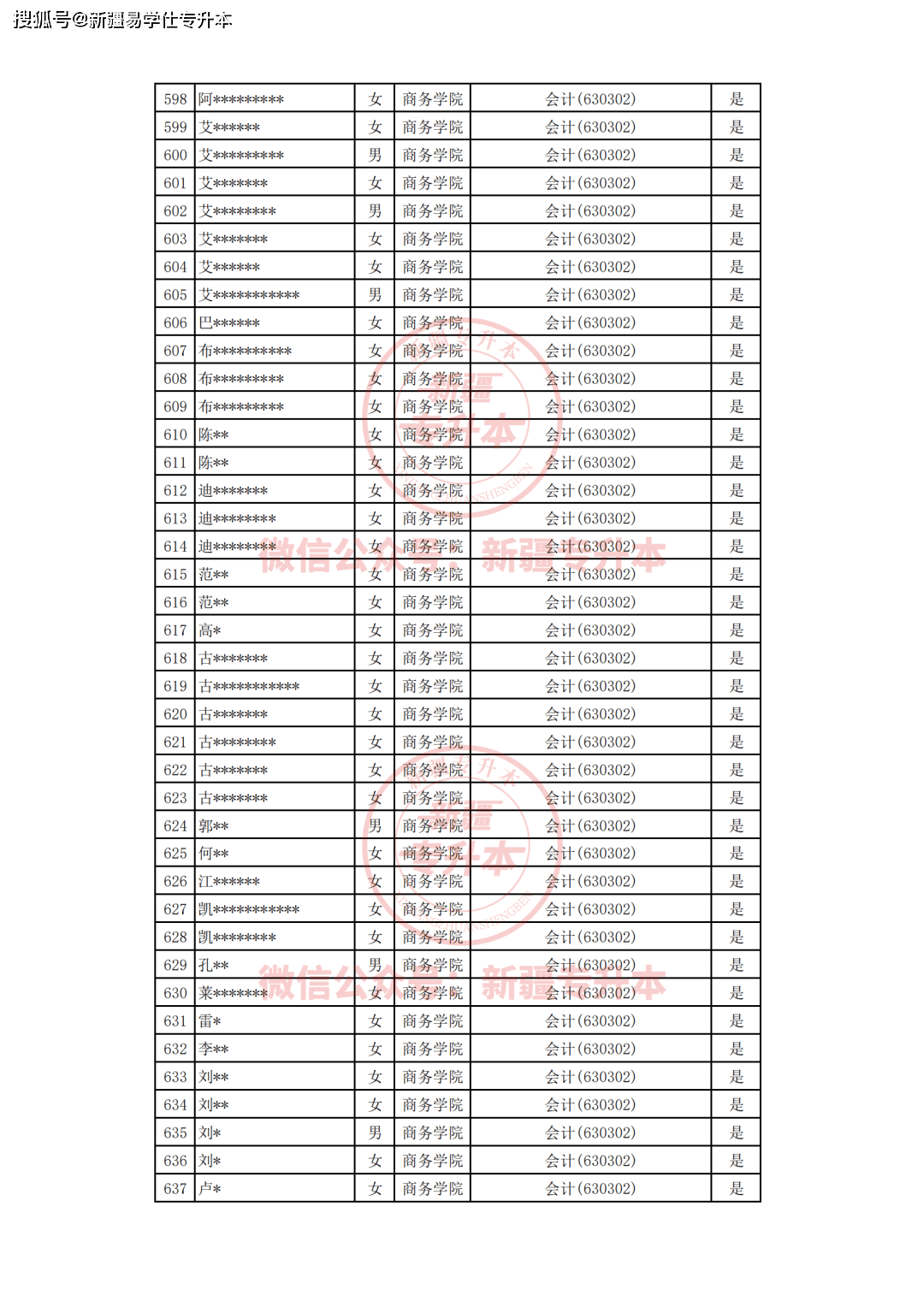 巴音郭楞职业技术学院2023年专升本考试网上报名及缴费学生名单公示